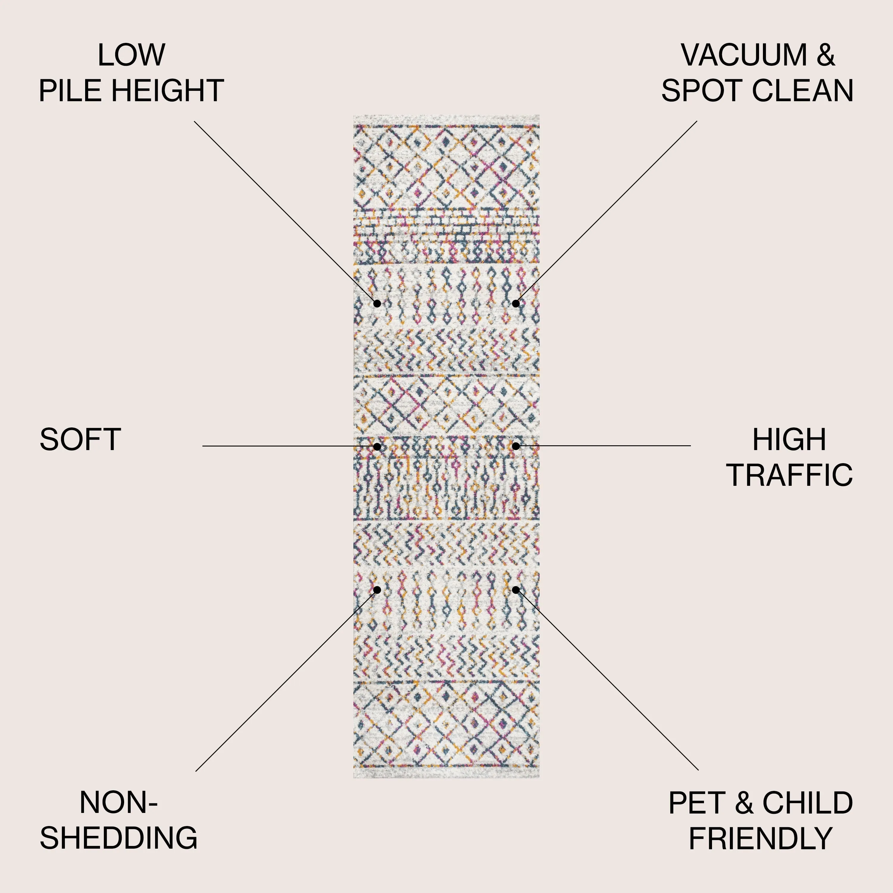 JONATHAN Y Athens Moroccan Vintage Geometric Rug Area Rug