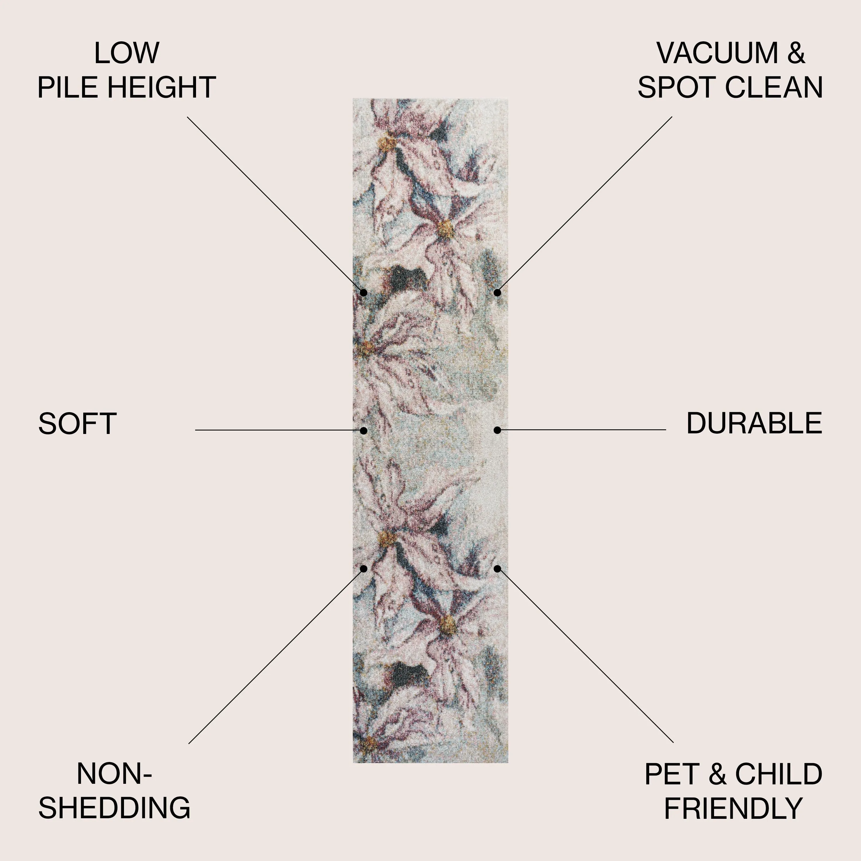 JONATHAN Y Balansat Modern Abstract Muted Flowers Area Rug