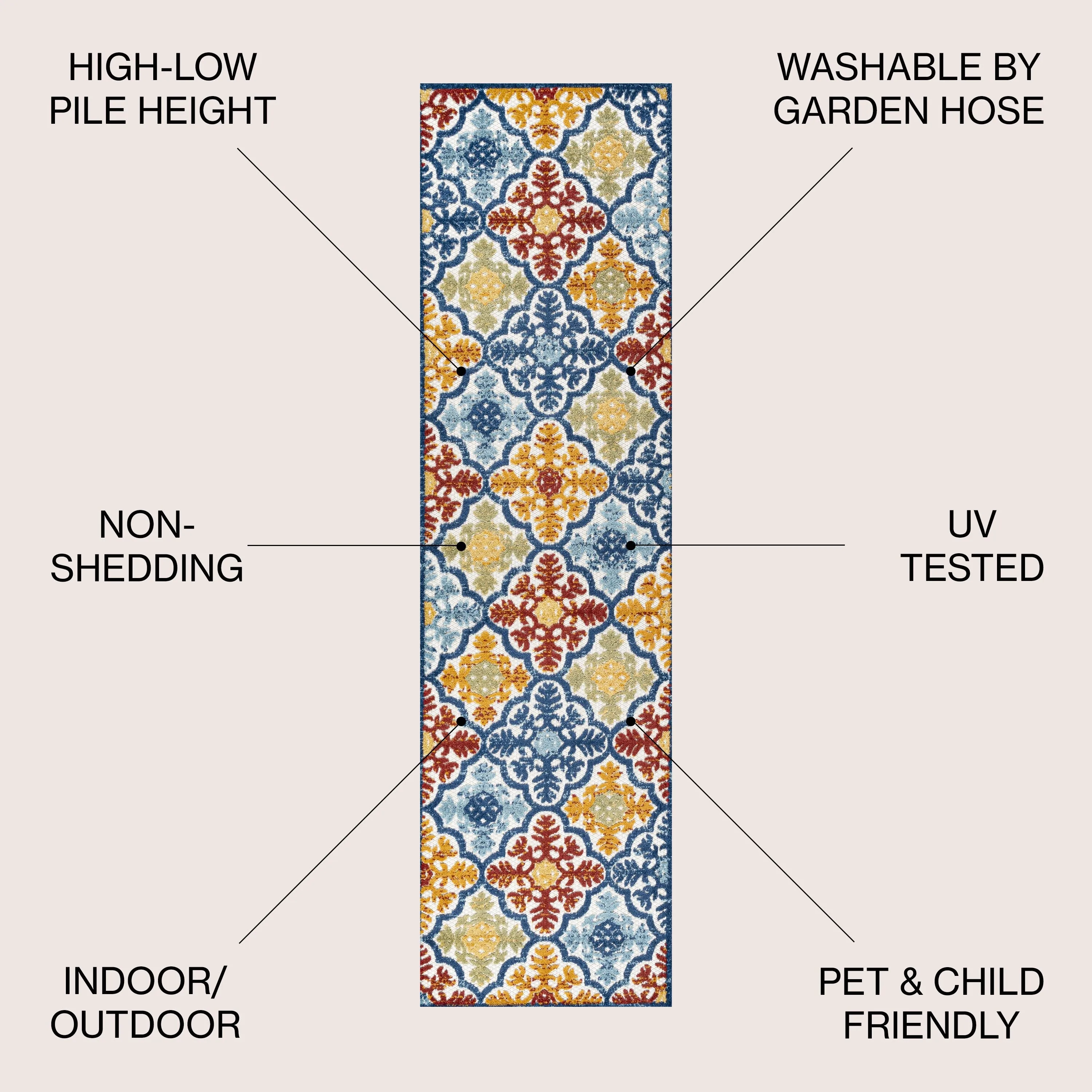 JONATHAN Y Circus Ornate Ogee Trellis High-Low Indoor/Outdoor Area Rug