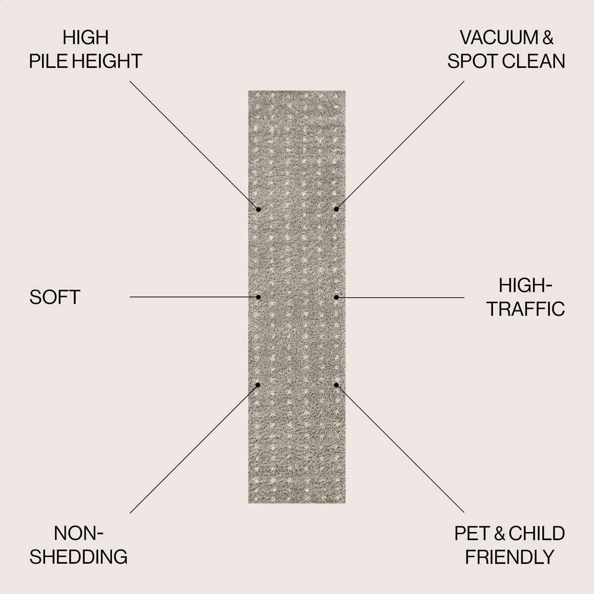 JONATHAN Y Deia Modern Geometric Dot Shag Area Rug