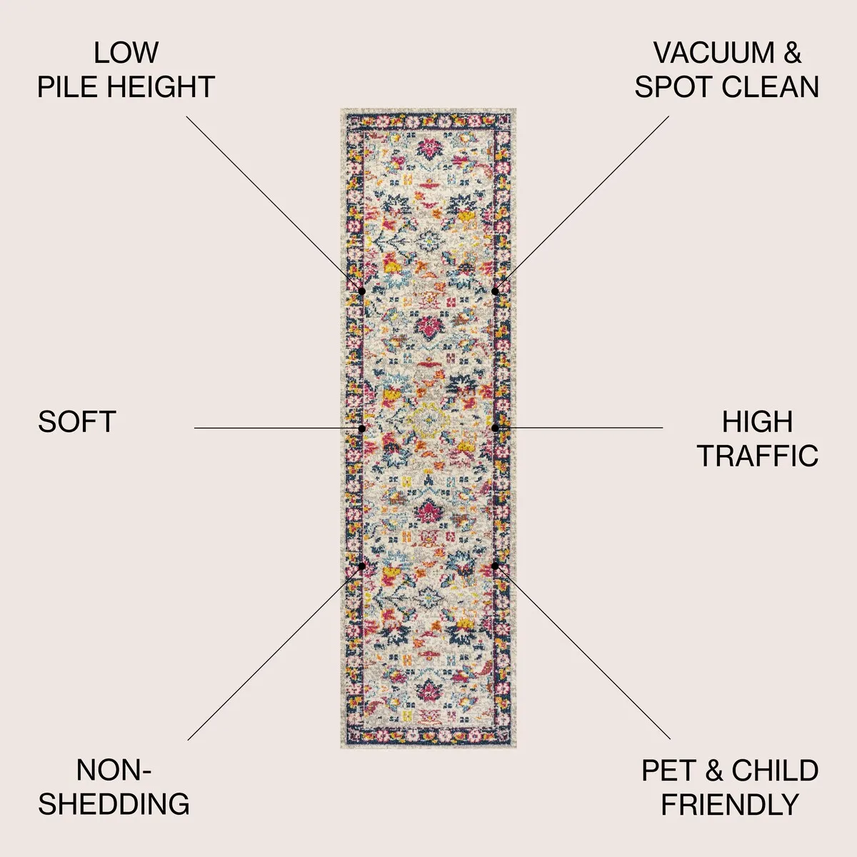 JONATHAN Y Traditional Persian Boho Floral Area Rug