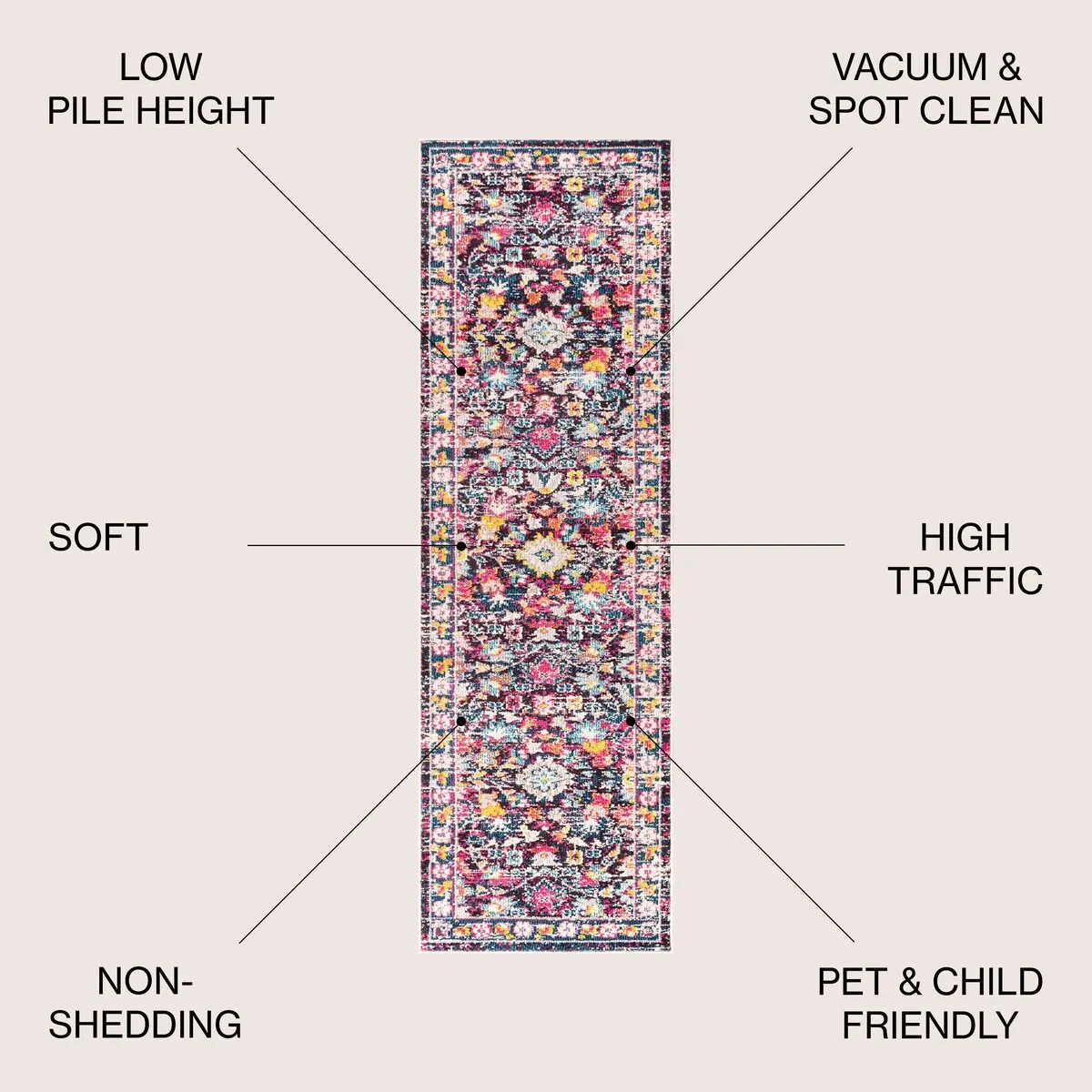 JONATHAN Y Traditional Persian Boho Floral Area Rug